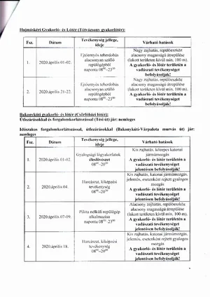 Kapcsolódó dokumentumok: